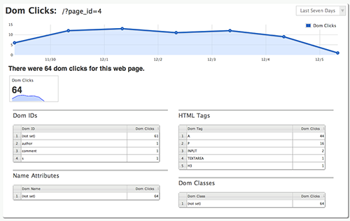 open web analytics - dom clicks