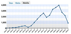 11 Surefire Tips To Increase Blog Traffic