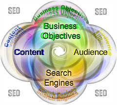 Wordpress — Top 12 SEO Plugins To Make Your Weblog Search Friendly