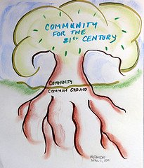 Forums — Top 5 Forum CMS For Building Strong Community