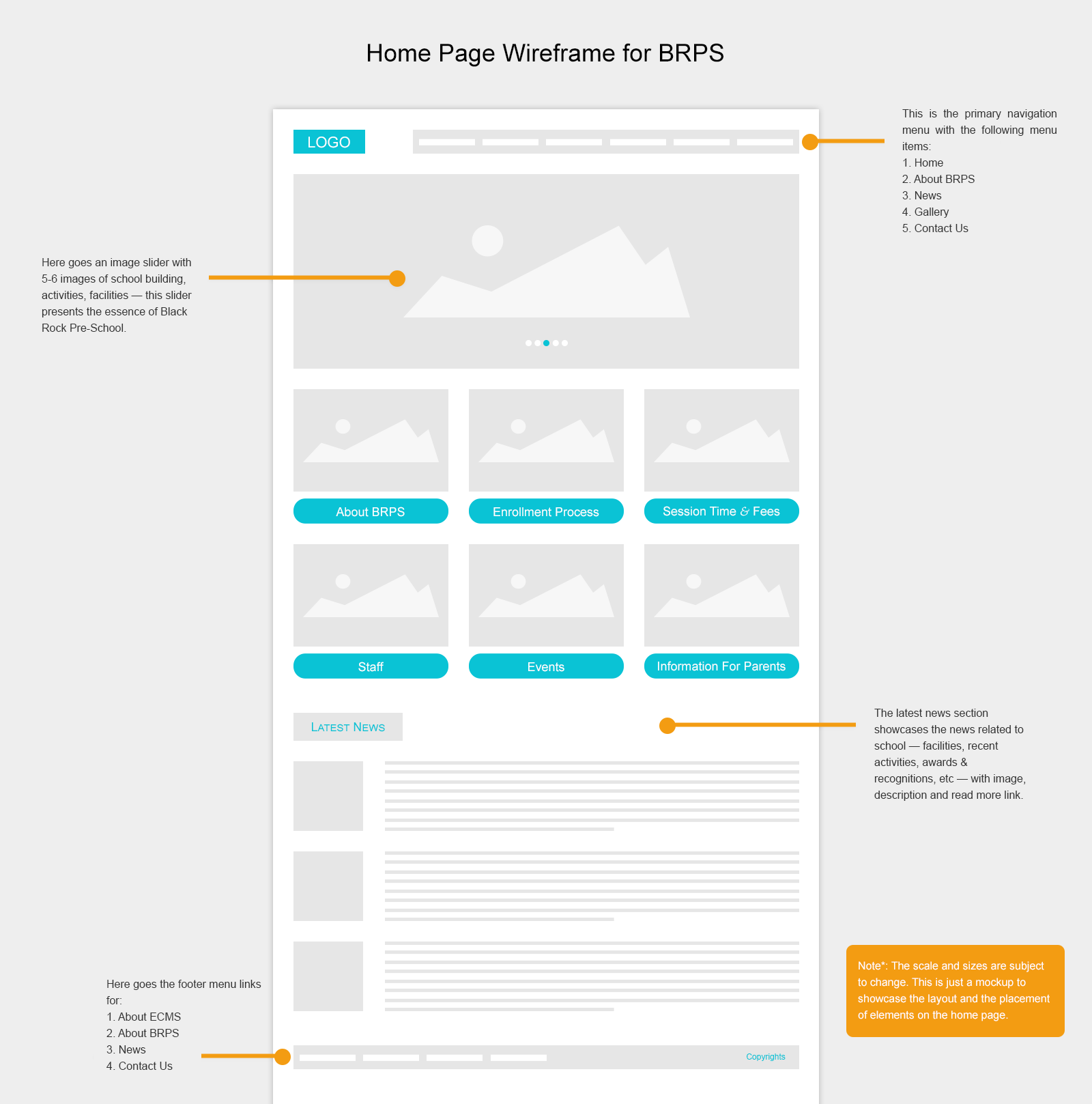 Wireframe (for website layout)