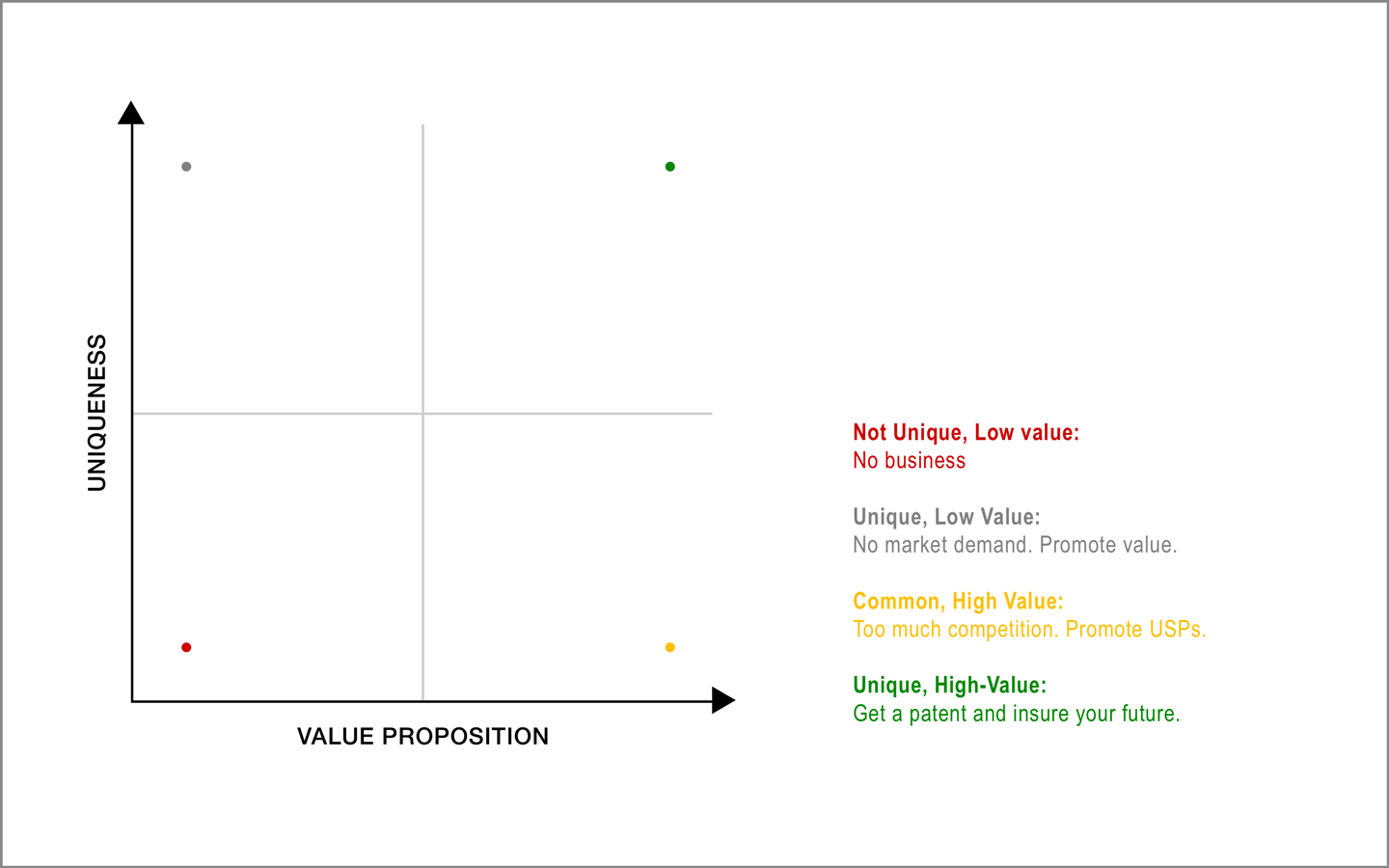 discovery uniquenes value proposition