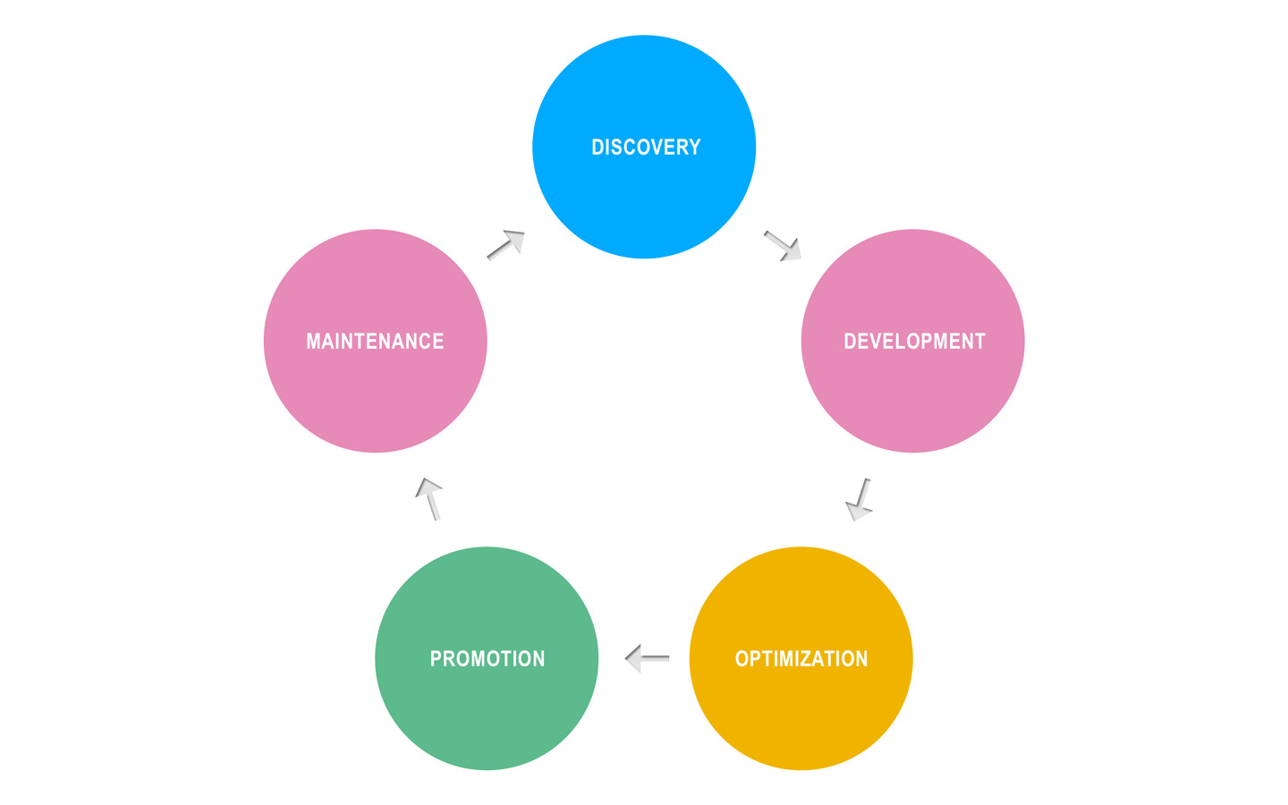 overview of website planning process