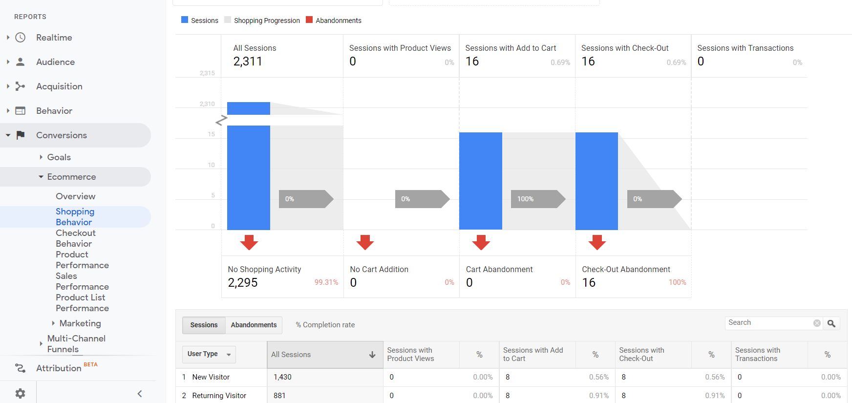 Enhanced Ecommerce Analytics